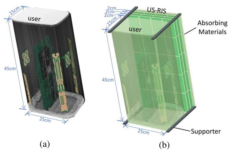 Multi-layer user-specific reconfigurable intelligent surface architecture from the uplink transmission paper