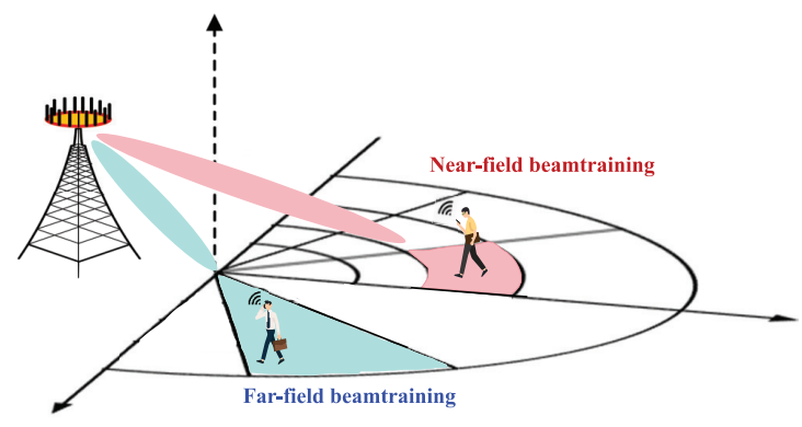 Bayesian near-field beam-training framework from the near-optimal near-field beam-training paper